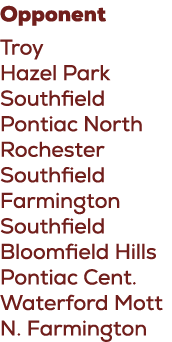 Opponent Troy Hazel Park Southfield Pontiac North Rochester Southfield Farmington Southfield Bloomfield Hills Pontiac...