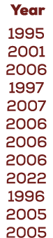  Year 1995 2001 2006 1997 2007 2006 2006 2006 2022 1996 2005 2005