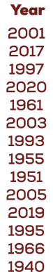  Year 2001 2017 1997 2020 1961 2003 1993 1955 1951 2005 2019 1995 1966 1940
