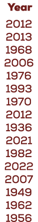  Year 2012 2013 1968 2006 1976 1993 1970 2012 1936 2021 1982 2022 2007 1949 1962 1956