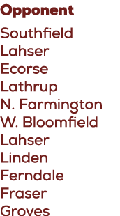 Opponent Southfield Lahser Ecorse Lathrup N. Farmington W. Bloomfield Lahser Linden Ferndale Fraser Groves