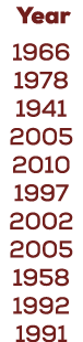  Year 1966 1978 1941 2005 2010 1997 2002 2005 1958 1992 1991