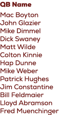 QB Name Mac Boyton John Glazier Mike Dimmel Dick Swaney Matt Wilde Colton Kinnie Hap Dunne Mike Weber Patrick Hughes ...