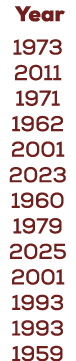  Year 1973 2011 1971 1962 2001 2023 1960 1979 2025 2001 1993 1993 1959
