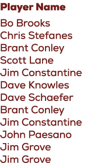Player Name Bo Brooks Chris Stefanes Brant Conley Scott Lane Jim Constantine Dave Knowles Dave Schaefer Brant Conley ...
