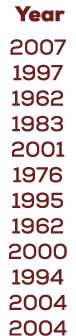  Year 2007 1997 1962 1983 2001 1976 1995 1962 2000 1994 2004 2004