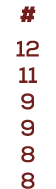 # 12 11 9 9 8 8