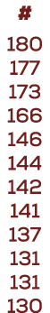 # 180 177 173 166 146 144 142 141 137 131 131 130