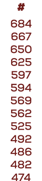 # 684 667 650 625 597 594 569 562 525 492 486 482 474