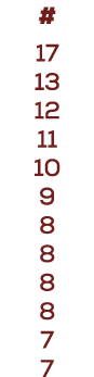 # 17 13 12 11 10 9 8 8 8 8 7 7
