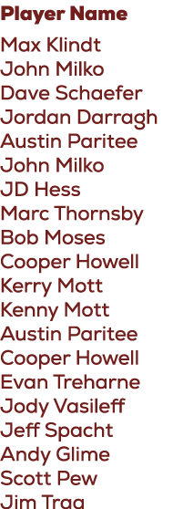 Player Name Max Klindt John Milko Dave Schaefer Jordan Darragh Austin Paritee John Milko JD Hess Marc Thornsby Bob Mo...