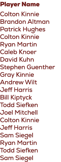 Player Name Colton Kinnie Brandon Altman Patrick Hughes Colton Kinnie Ryan Martin Caleb Knoer David Kuhn Stephen Guen...