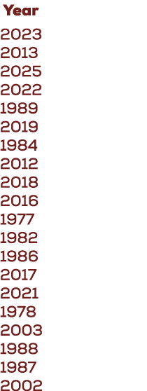  Year 2023 2013 2025 2022 1989 2019 1984 2012 2018 2016 1977 1982 1986 2017 2021 1978 2003 1988 1987 2002