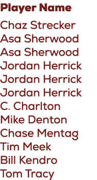 Player Name Chaz Strecker Asa Sherwood Asa Sherwood Jordan Herrick Jordan Herrick Jordan Herrick C. Charlton Mike Den...