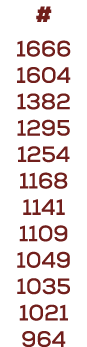 # 1666 1604 1382 1295 1254 1168 1141 1109 1049 1035 1021 964