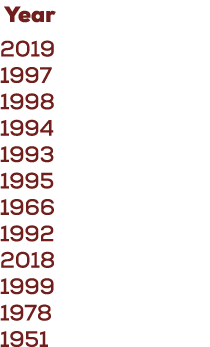  Year 2019 1997 1998 1994 1993 1995 1966 1992 2018 1999 1978 1951