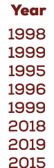  Year 1998 1999 1995 1996 1999 2018 2019 2015