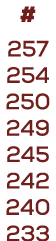 # 257 254 250 249 245 242 240 233