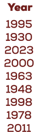 Year 1995 1930 2023 2000 1963 1948 1998 1978 2011