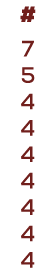 # 7 5 4 4 4 4 4 4 4