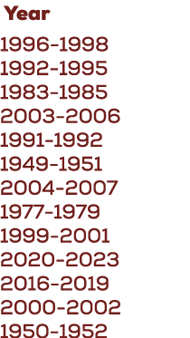  Year 1996 1998 1992 1995 1983 1985 2003 2006 1991 1992 1949 1951 2004 2007 1977 1979 1999 2001 2020 2023 2016 2019 2...
