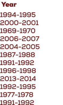  Year 1994 1995 2000 2001 1969 1970 2006 2007 2004 2005 1987 1988 1991 1992 1996 1998 2013 2014 1992 1995 1977 1978 1...