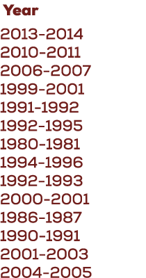  Year 2013 2014 2010 2011 2006 2007 1999 2001 1991 1992 1992 1995 1980 1981 1994 1996 1992 1993 2000 2001 1986 1987 1...