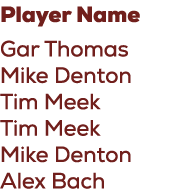 Player Name Gar Thomas Mike Denton Tim Meek Tim Meek Mike Denton Alex Bach