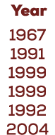  Year 1967 1991 1999 1999 1992 2004
