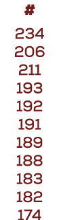 # 234 206 211 193 192 191 189 188 183 182 174