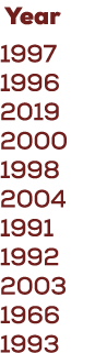  Year 1997 1996 2019 2000 1998 2004 1991 1992 2003 1966 1993