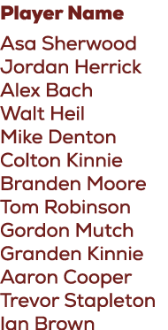 Player Name Asa Sherwood Jordan Herrick Alex Bach Walt Heil Mike Denton Colton Kinnie Branden Moore Tom Robinson Gord...