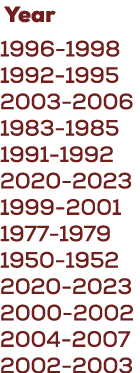  Year 1996 1998 1992 1995 2003 2006 1983 1985 1991 1992 2020 2023 1999 2001 1977 1979 1950 1952 2020 2023 2000 2002 2...