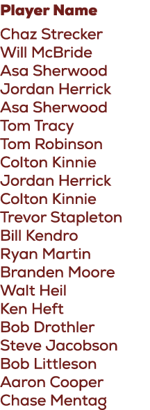 Player Name Chaz Strecker Will McBride Asa Sherwood Jordan Herrick Asa Sherwood Tom Tracy Tom Robinson Colton Kinnie ...