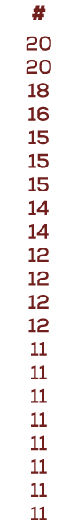 # 20 20 18 16 15 15 15 14 14 12 12 12 12 11 11 11 11 11 11 11 11
