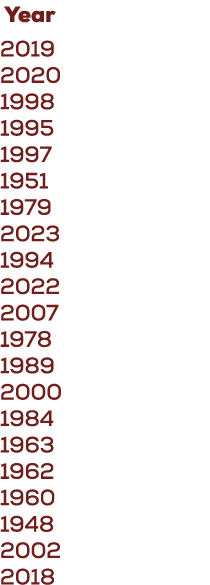  Year 2019 2020 1998 1995 1997 1951 1979 2023 1994 2022 2007 1978 1989 2000 1984 1963 1962 1960 1948 2002 2018
