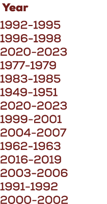  Year 1992 1995 1996 1998 2020 2023 1977 1979 1983 1985 1949 1951 2020 2023 1999 2001 2004 2007 1962 1963 2016 2019 2...