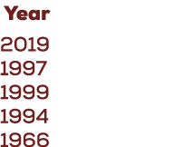  Year 2019 1997 1999 1994 1966
