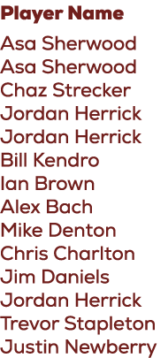 Player Name Asa Sherwood Asa Sherwood Chaz Strecker Jordan Herrick Jordan Herrick Bill Kendro Ian Brown Alex Bach Mik...