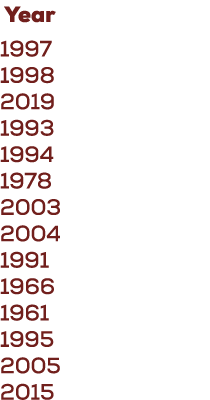  Year 1997 1998 2019 1993 1994 1978 2003 2004 1991 1966 1961 1995 2005 2015