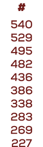 # 540 529 495 482 436 386 338 283 269 227