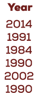  Year 2014 1991 1984 1990 2002 1990