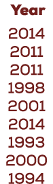  Year 2014 2011 2011 1998 2001 2014 1993 2000 1994