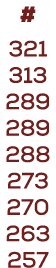 # 321 313 289 289 288 273 270 263 257