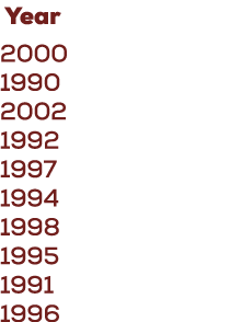  Year 2000 1990 2002 1992 1997 1994 1998 1995 1991 1996
