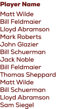 Player Name Matt Wilde Bill Feldmaier Lloyd Abramson Mark Roberts John Glazier Bill Schuerman Jack Noble Bill Feldmai...