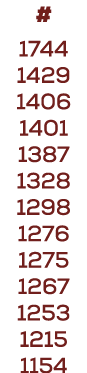 # 1744 1429 1406 1401 1387 1328 1298 1276 1275 1267 1253 1215 1154