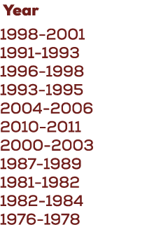  Year 1998 2001 1991 1993 1996 1998 1993 1995 2004 2006 2010 2011 2000 2003 1987 1989 1981 1982 1982 1984 1976 1978