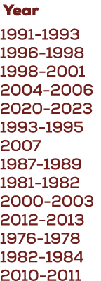  Year 1991 1993 1996 1998 1998 2001 2004 2006 2020 2023 1993 1995 2007 1987 1989 1981 1982 2000 2003 2012 2013 1976 1...
