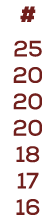 # 25 20 20 20 18 17 16